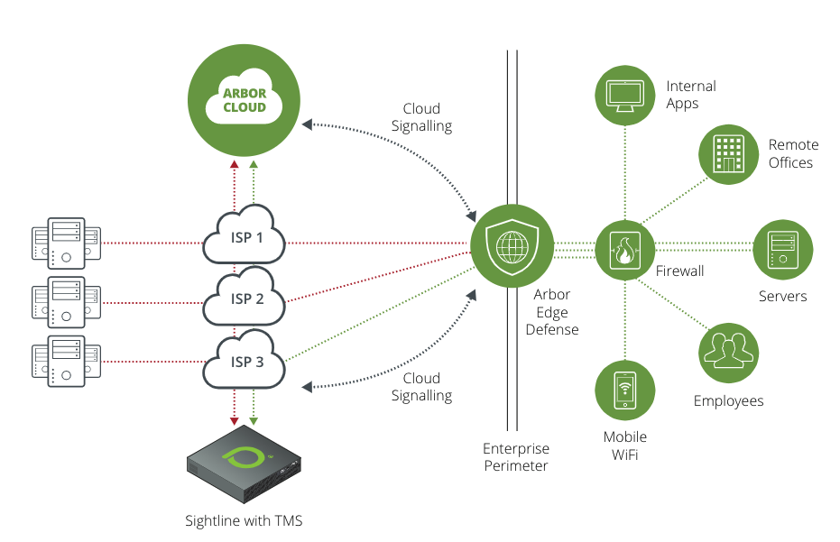 DDoS Protection Diagram 3