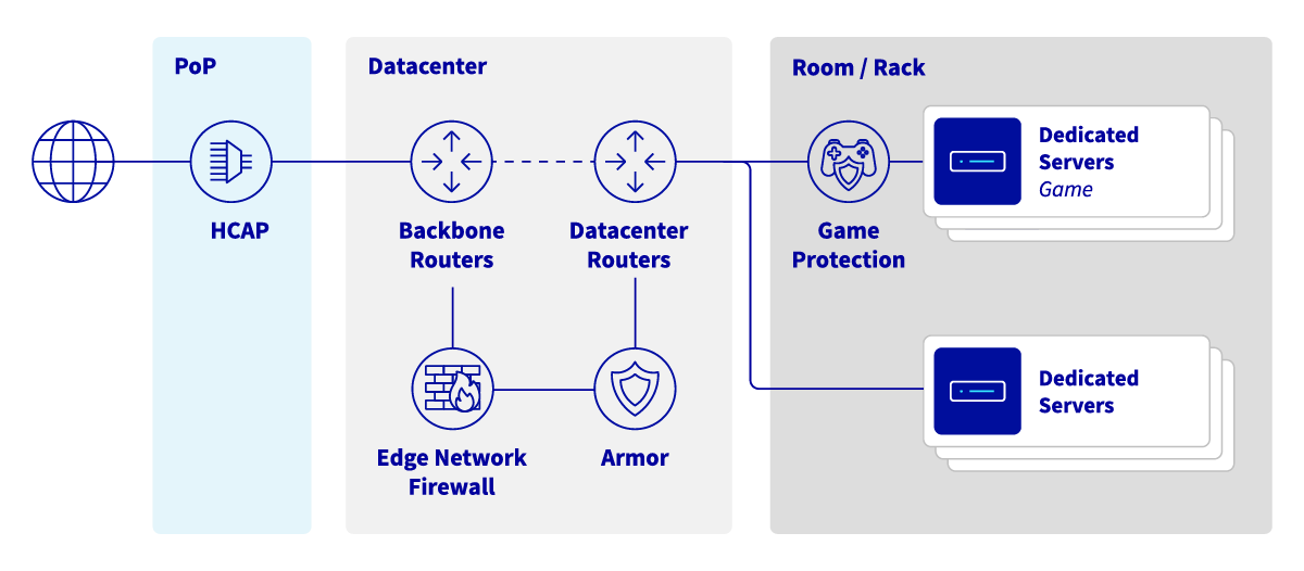 DDoS Protection Diagram 2